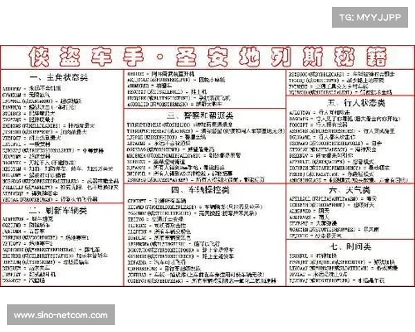《侠盗飞车圣地安列斯》全秘籍解析 《侠盗飞车圣地安列斯》全秘籍解析